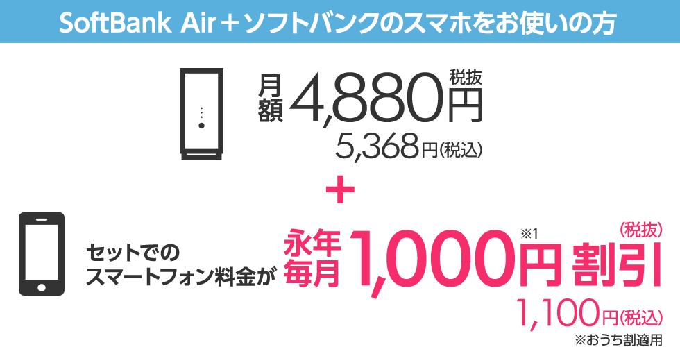 SoftBank Air+ソフトバンクのスマホをお使いの方